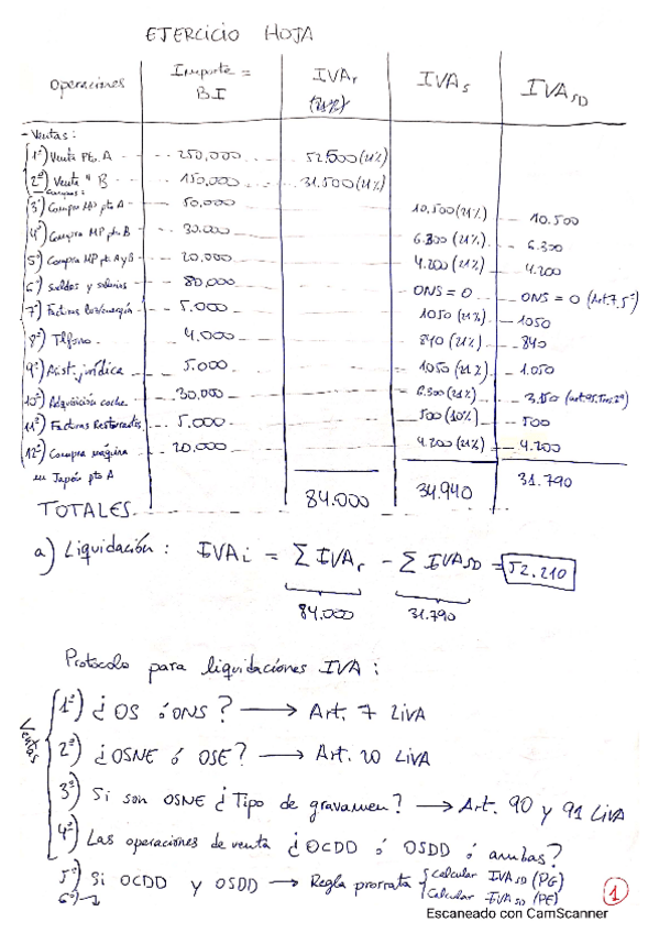 Miniatura del documento EJERCICIO-CLASE-IVA.pdf