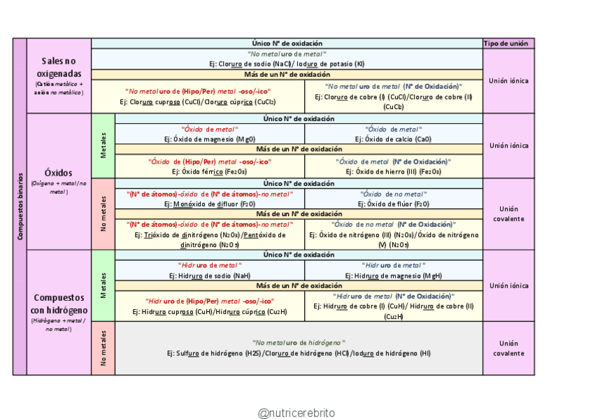 Miniatura del documento Tabla-de-nomenclatura.pdf