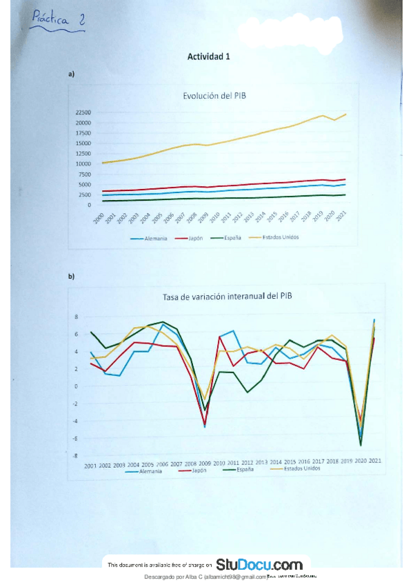 Miniatura del documento practica-2-economiaremoved.pdf