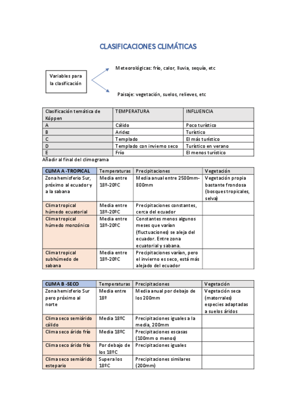 Miniatura del documento CLASIFICACIONES-CLIMATICAS.pdf