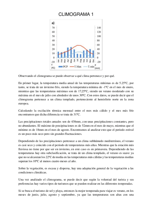 Miniatura del documento EJEMPLOS-CLIMOGRAMAS-.pdf