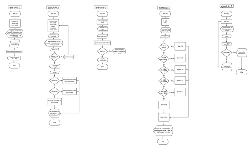 Miniatura del documento diagramas-de-flujo-pseudocodigo.pdf