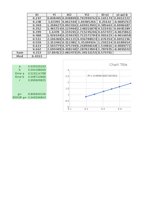 Miniatura del documento practica-pendulo.xlsx