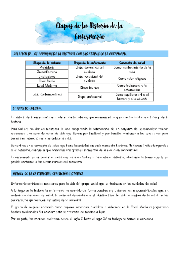 Miniatura del documento Etapas-de-la-historia-de-la-enfermeria.pdf