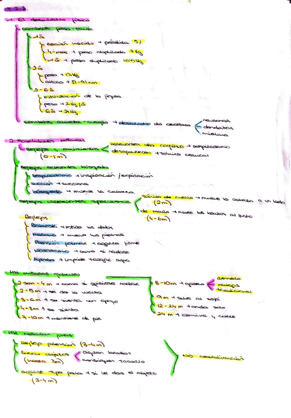 Miniatura del documento Esquemas-.pdf