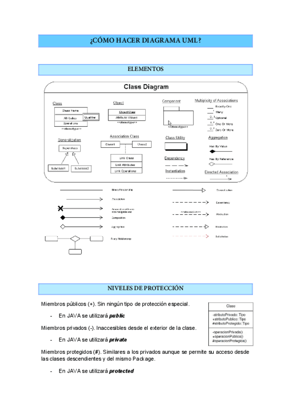 Miniatura del documento Como-hacer-diagrama-UML.pdf