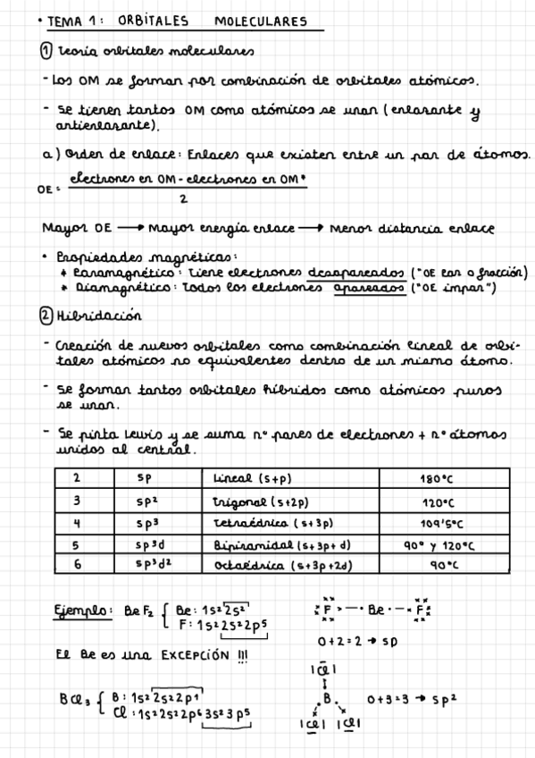 Miniatura del documento RESUMEN-T1-T5-QUIMICA-I.pdf