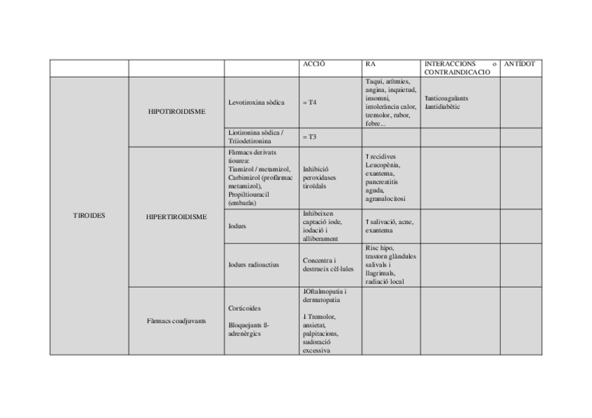 Miniatura del documento TAULA-FARMACS.docx