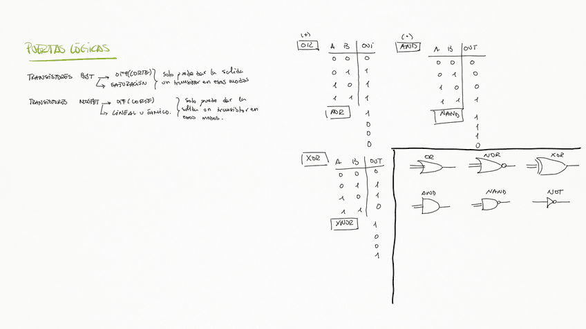 Miniatura del documento TEORIA-PUERTAS-LOGICAS.pdf