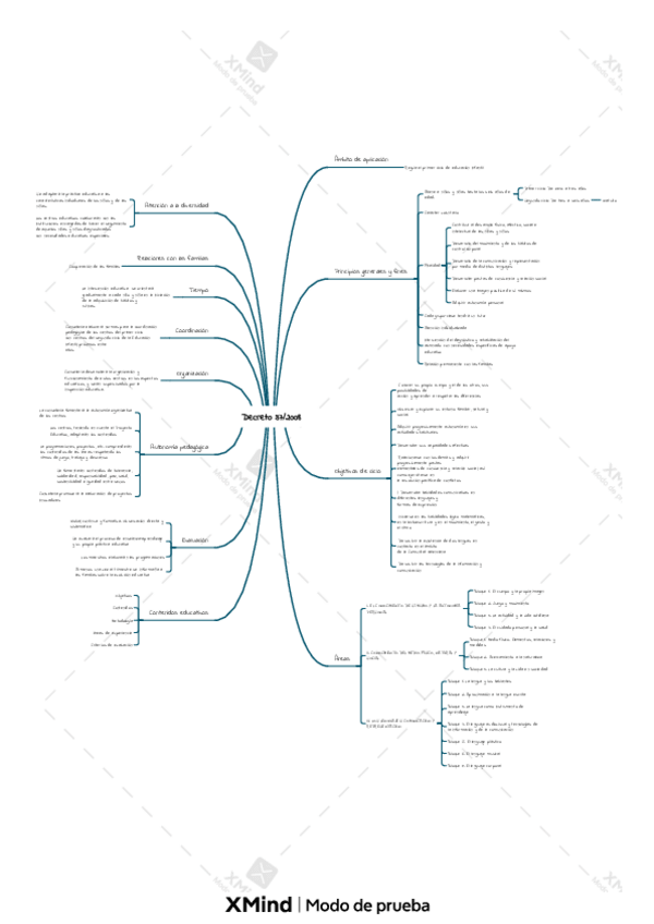 Miniatura del documento ESQUEMA-DECRETO-37.pdf