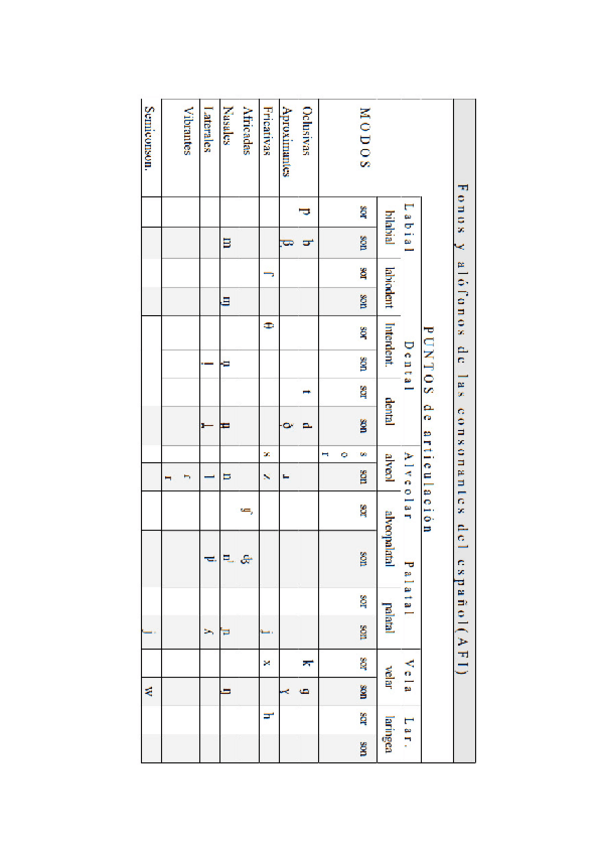 Miniatura del documento Tabla-AFI.pdf