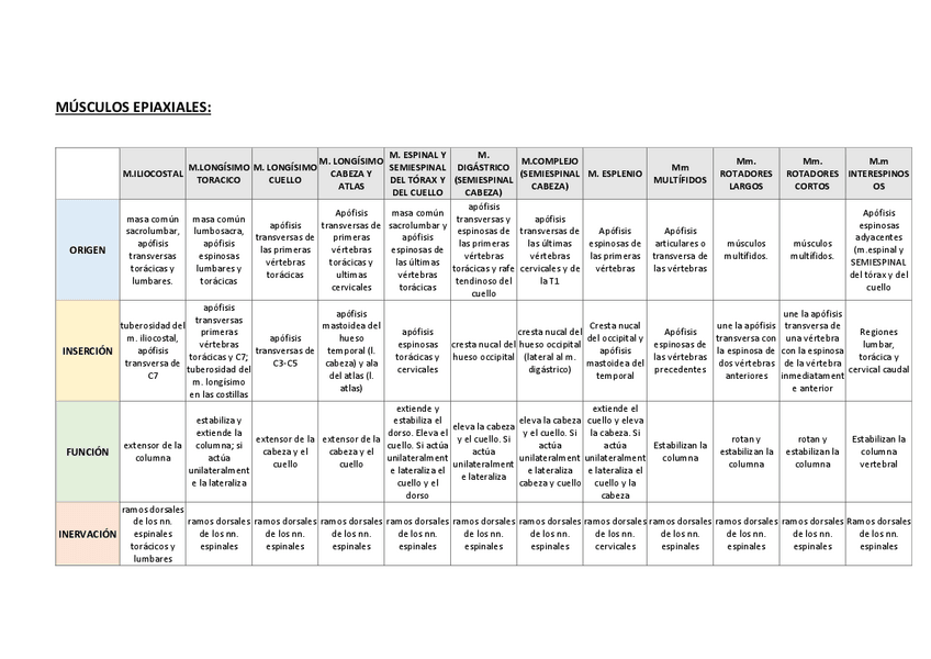 Miniatura del documento tablas-musculos-anato.pdf