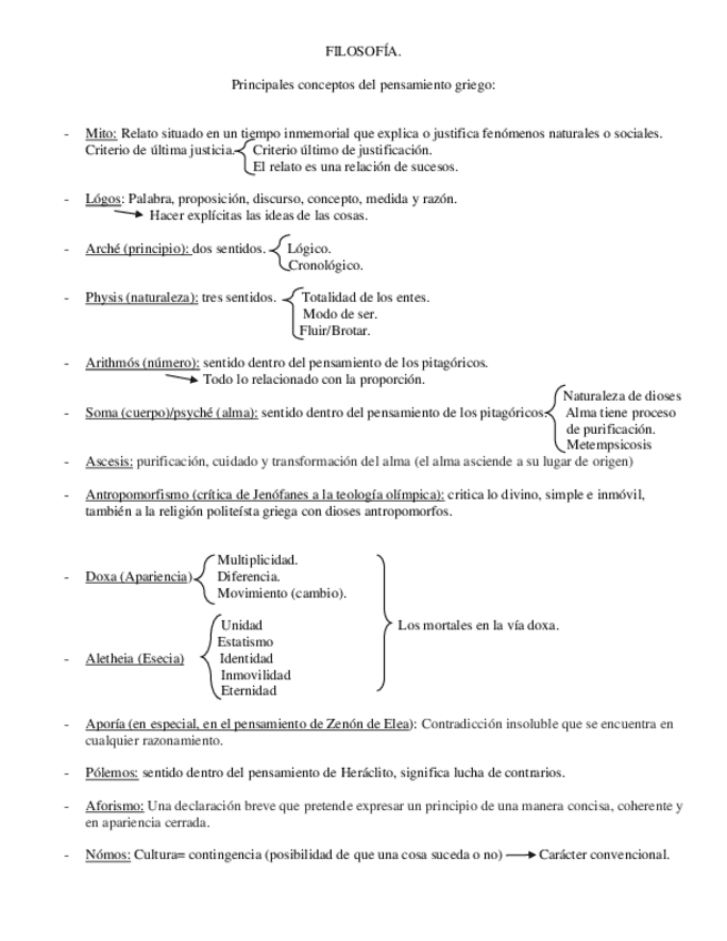 Miniatura del documento Filosofiaconceptos-pensamiento-griego.pdf