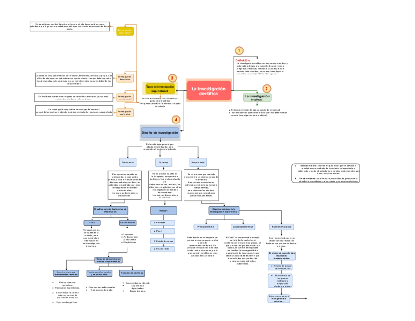 Miniatura del documento la-investigacion-cientifica.pdf