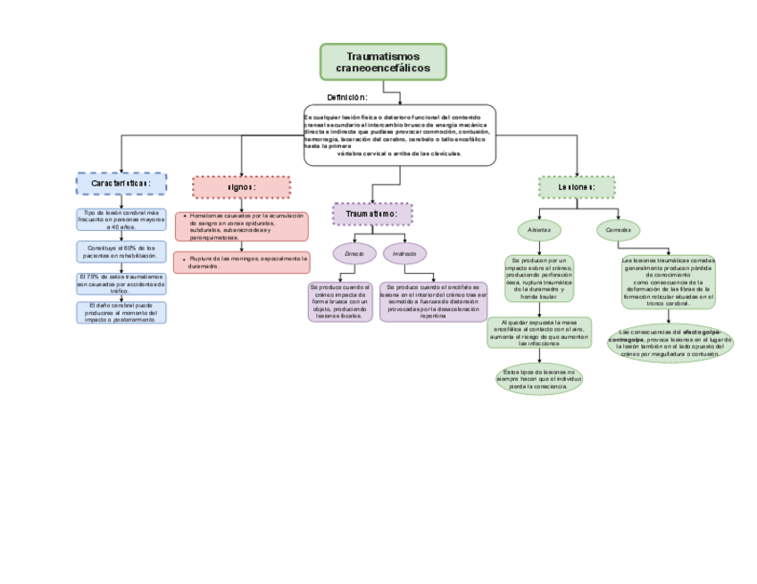 Miniatura del documento traumatismos-craneoencefalicos.pdf