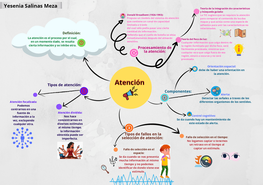 Miniatura del documento Atencion.pdf