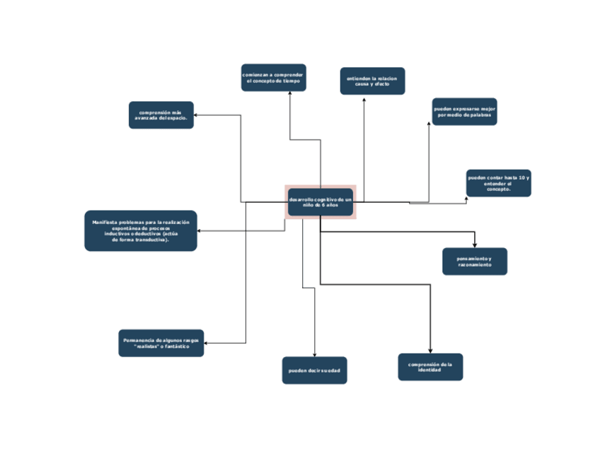 Miniatura del documento desarrollo-cognitivo-a-los-6-anos.pdf