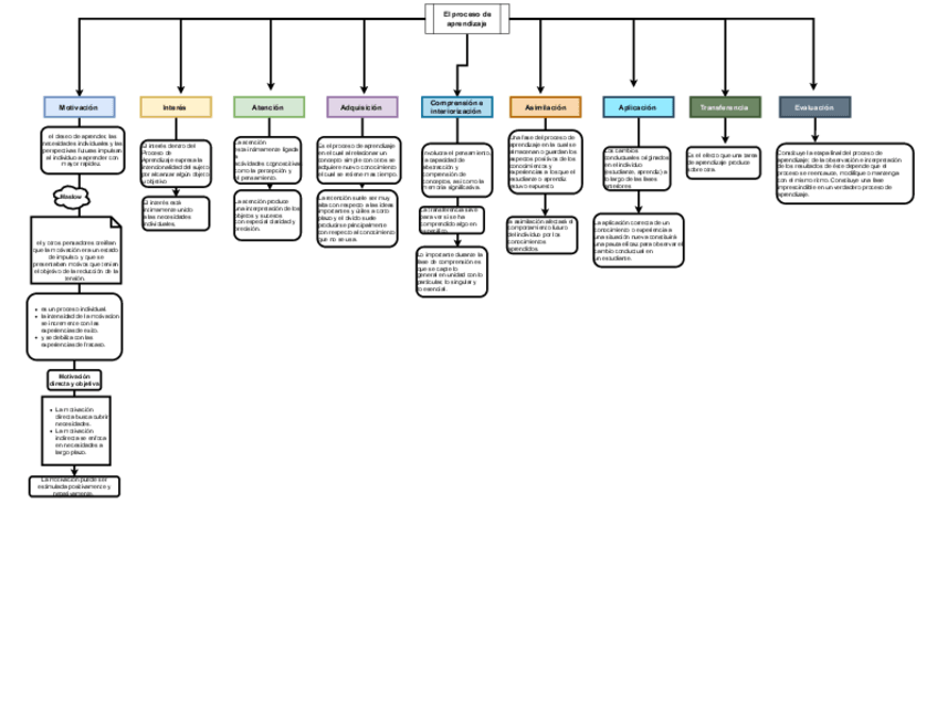 Miniatura del documento proceso-de-aprendizaje-mapa.pdf