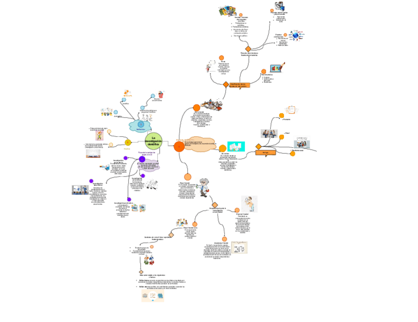 Miniatura del documento la-investigacion-cientifica-mapa.pdf
