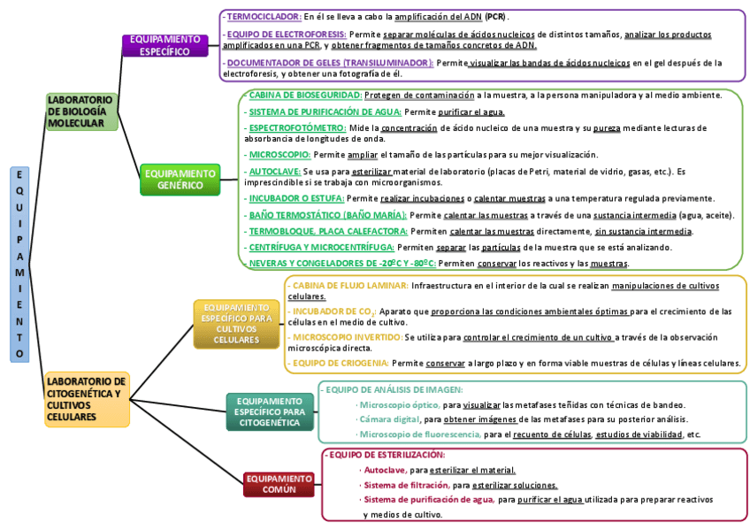 Miniatura del documento Esquema-equipamiento-total.pdf