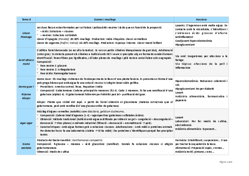Miniatura del documento Taules-resum.pdf
