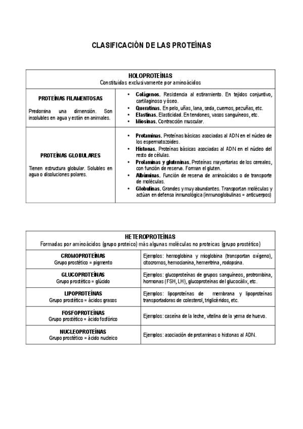 Miniatura del documento Clasificacion-proteinas.pdf
