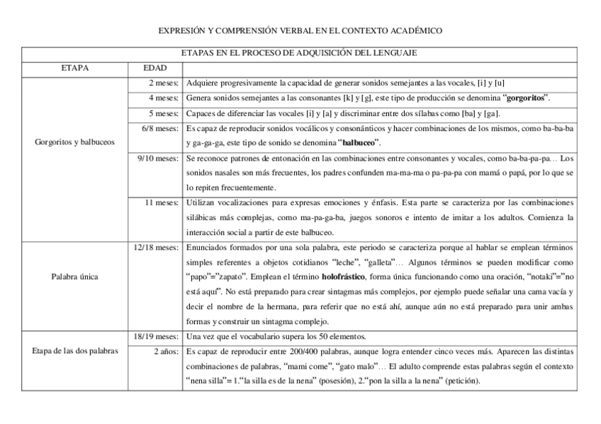 Miniatura del documento Esquema-expresion.pdf