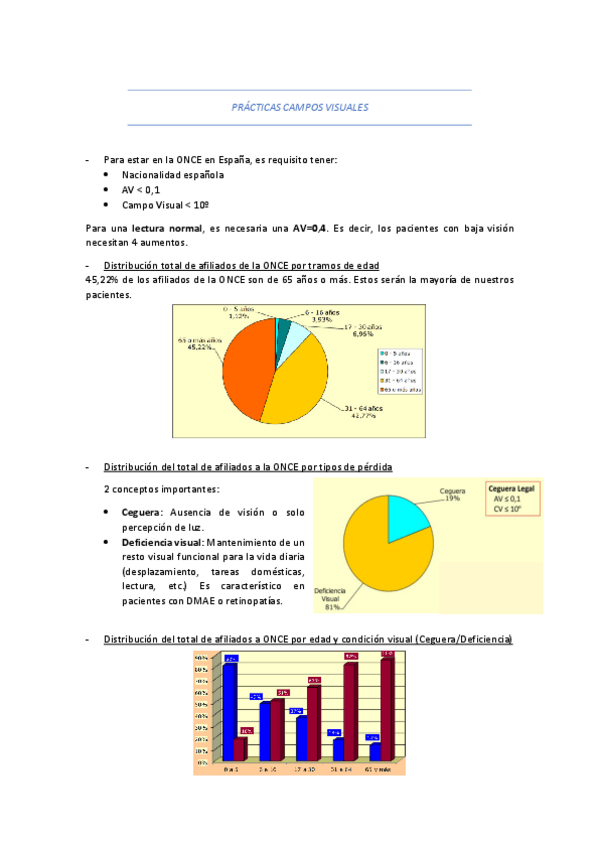 Miniatura del documento PRACTICAS-CAMPOS-VISUALES.pdf