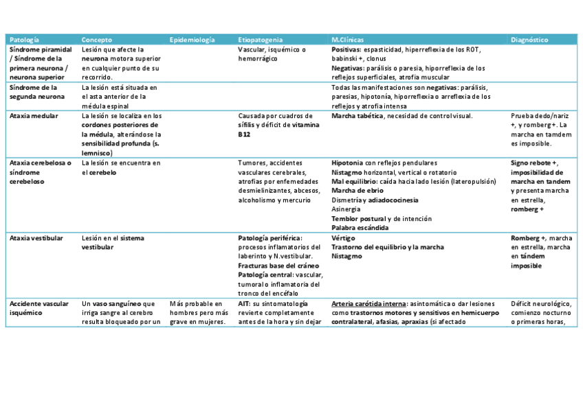 Miniatura del documento Patología Sistema nervioso (1).pdf