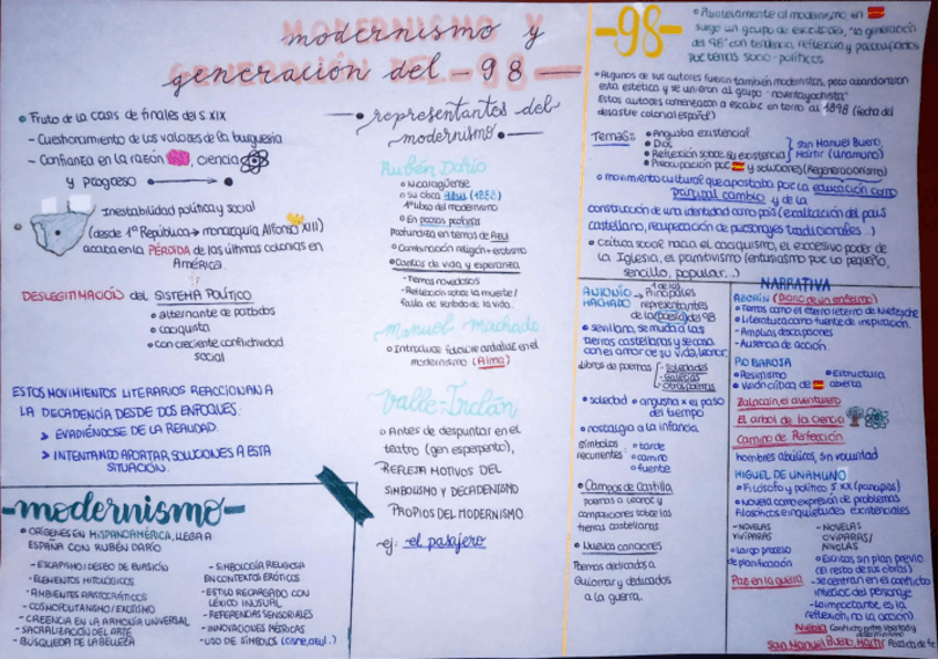 Miniatura del documento MODERNISMO-y-GENERACION-DEL-98.pdf