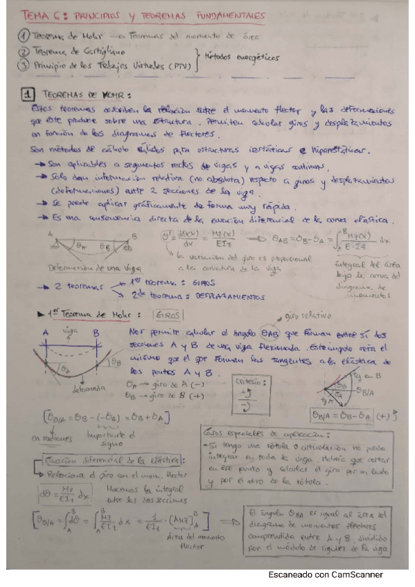 Miniatura del documento TEOREMAS-DE-MOHR-EXPLICADO.pdf