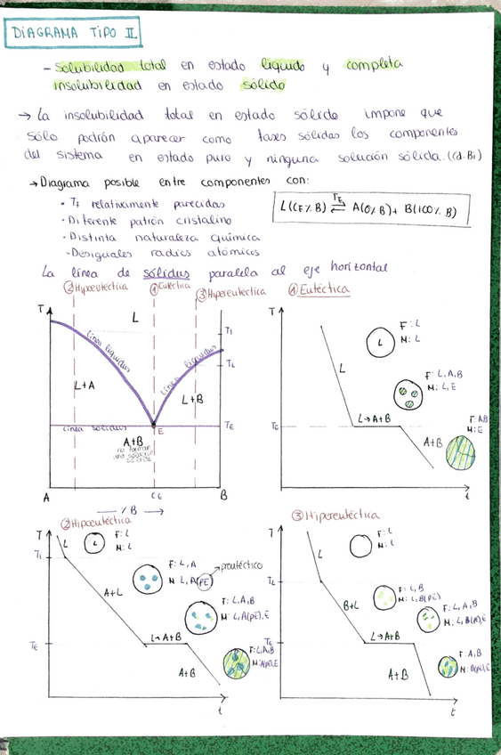 Miniatura del documento coceptos previos a los diagramas de equilibrio.pdf
