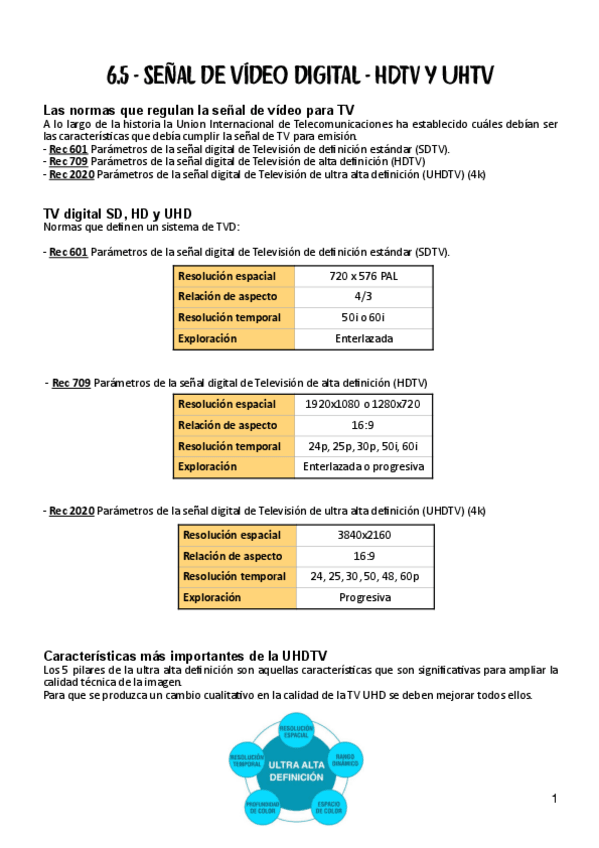 Miniatura del documento SENAL-DE-VIDEO-DIGITAL-6.pdf