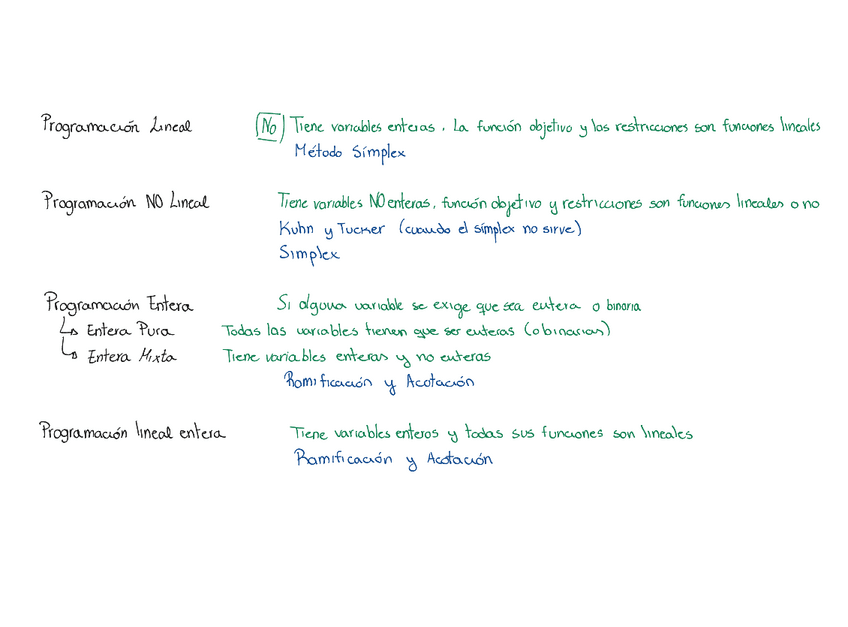Miniatura del documento Resumen-Teoria.pdf