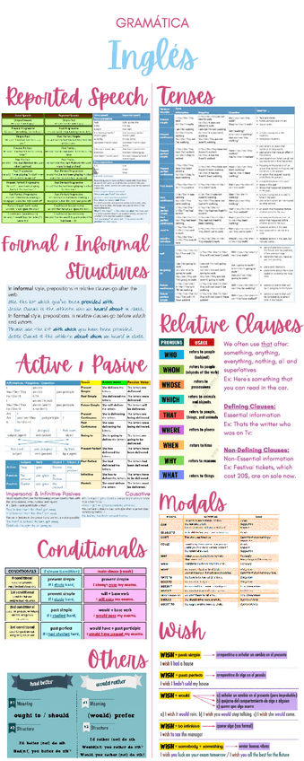 Miniatura del documento GramaticaIngles.pdf