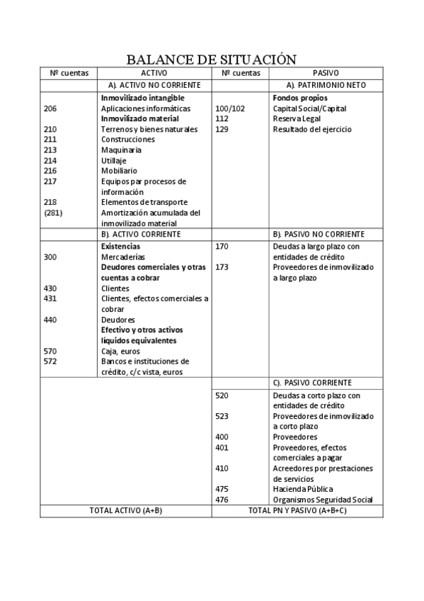 Miniatura del documento BALANCE-DE-SITUACION.pdf