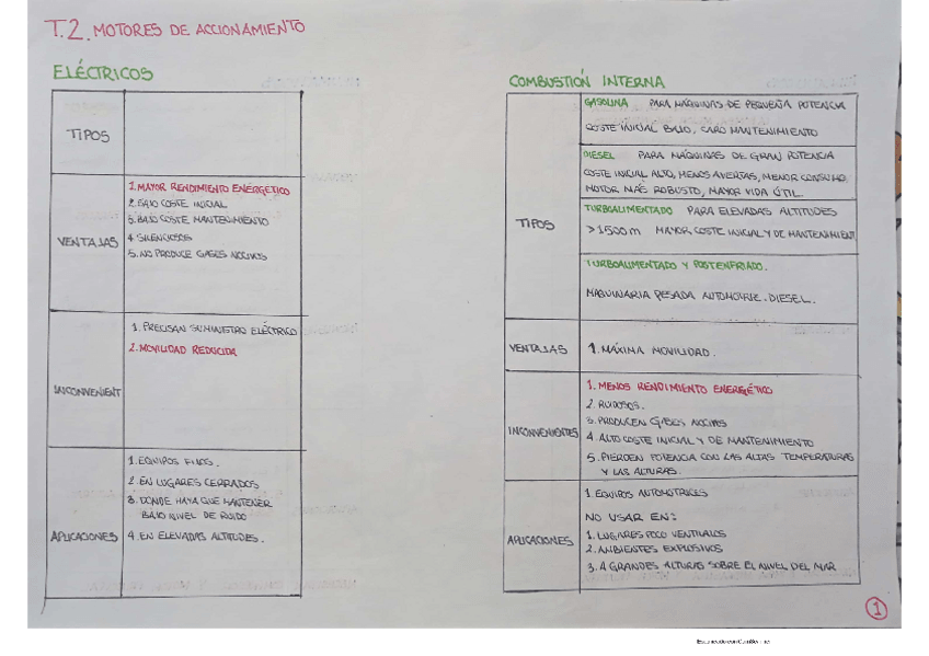 Miniatura del documento Resumenes-Teoria-Equipos.pdf