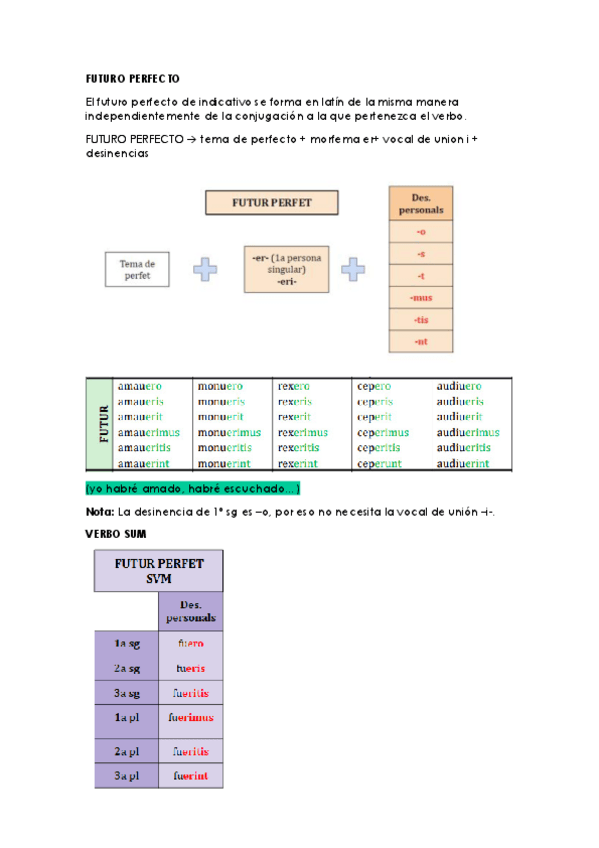 Miniatura del documento FUTURO-PERFECTO.pdf