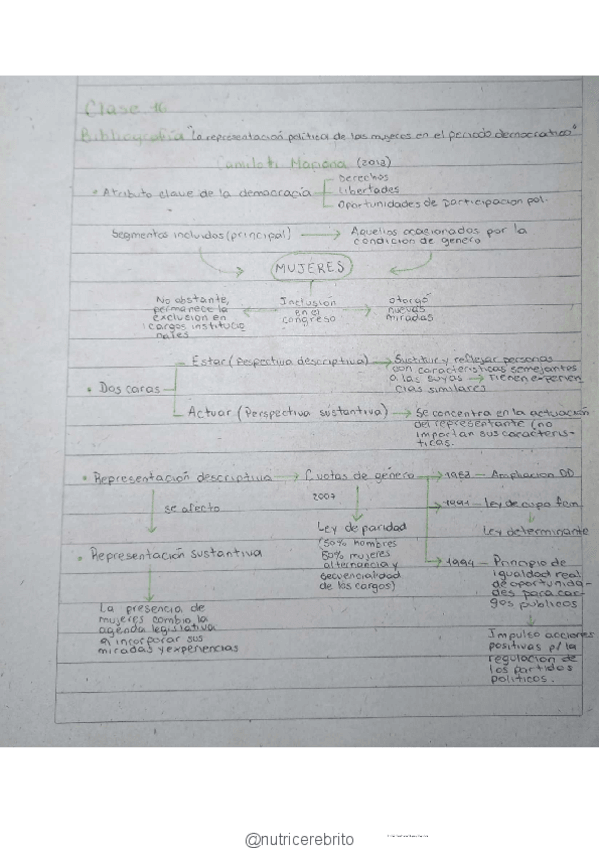 Miniatura del documento ICSE-Clase-16-Nutricerebrito.pdf