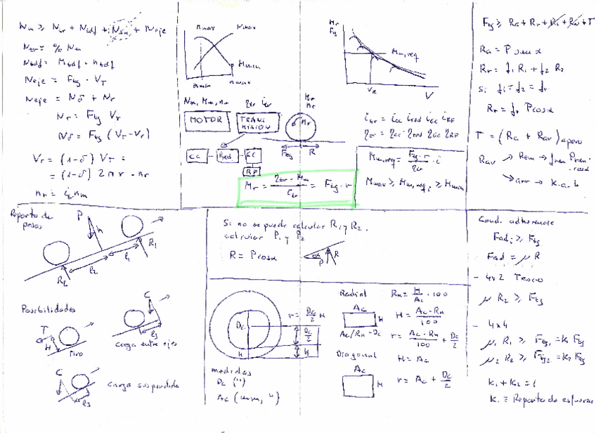 Miniatura del documento Resumen-Formulas-Transmision.pdf
