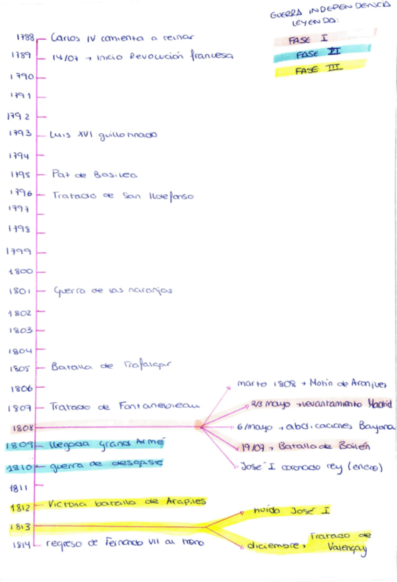 Miniatura del documento eje-cronologico-tema-5.pdf