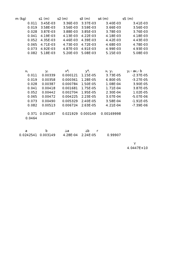 Miniatura del documento PRACTICAFISICA.xlsx