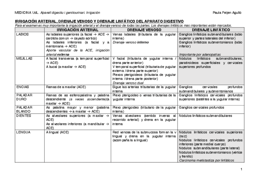 Miniatura del documento irrigacion-arterial-drenaje-venoso-y-drenaje-linfatico.pdf