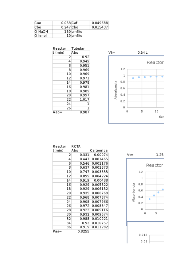 Miniatura del documento Practica3Reactores.ods