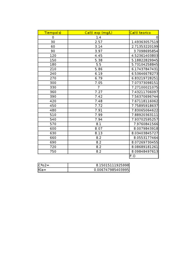 Miniatura del documento Practica1.xlsx