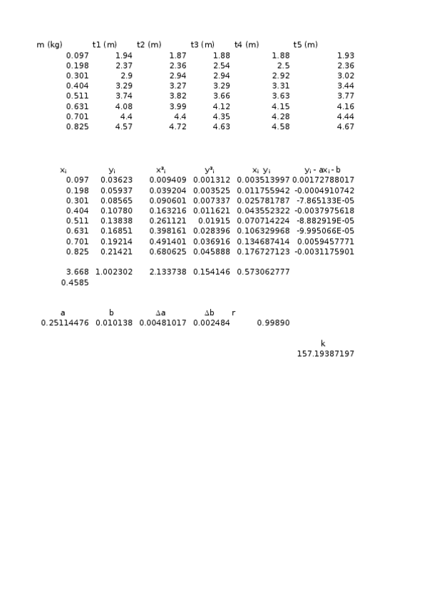 Miniatura del documento PRACTICAFISICA.xlsx