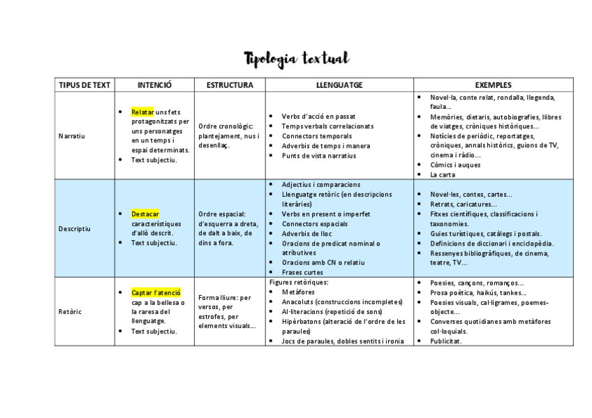 Miniatura del documento Tipologia-textual.pdf