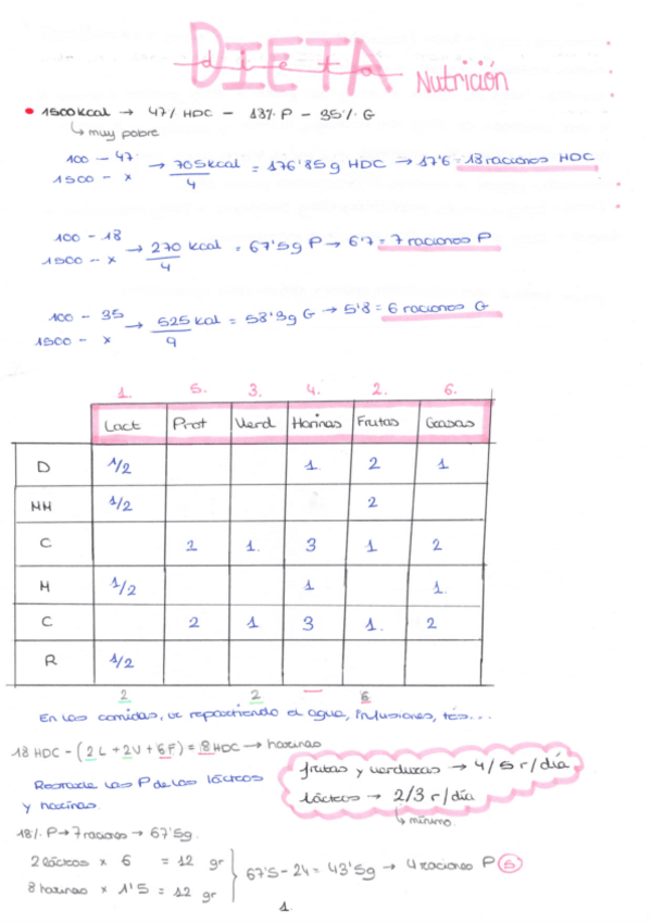 Miniatura del documento Dietas.pdf
