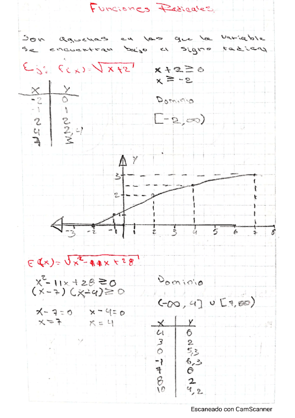Miniatura del documento funciones-radicales.pdf