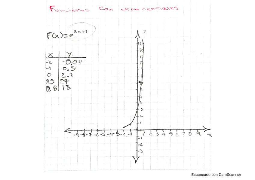 Miniatura del documento mas-tipos-de-funciones.pdf